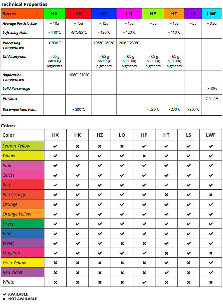 Fluorescent-Pigments-table - Arcacolour