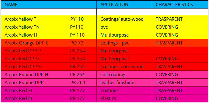 high-performance-pigments-table - Arcacolour